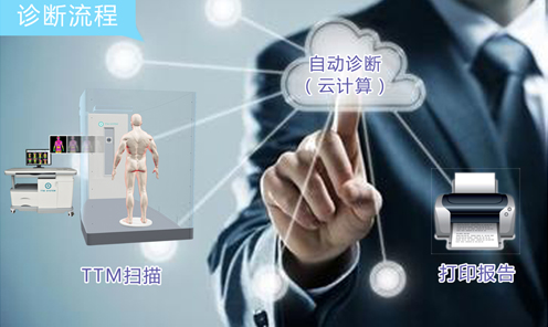 熱斷層（TTM）自動(dòng)診斷系統(tǒng)首次亮相第九屆中國健康服務(wù)業(yè)大會(huì) 